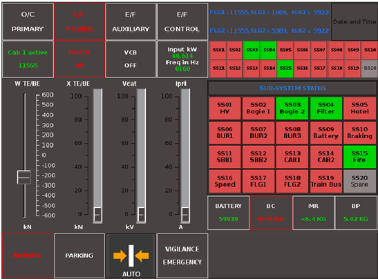 Top Quality Driver Display Unit