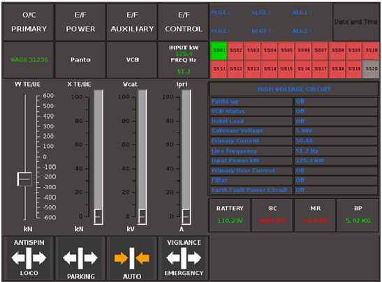 Top Rated Driver Display Unit